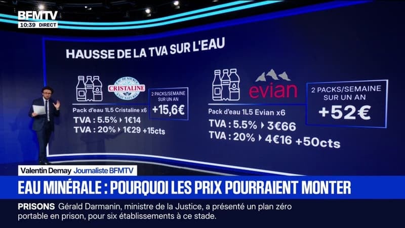 LES ÉCLAIREURS - Le prix des bouteilles d'eau et de boissons non alcoolisées pourrait augmenter