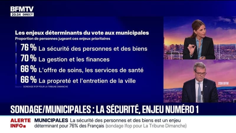 Municipales: selon un sondage Ifop pour La Tribune Dimanche, la sécurité des personnes et des biens est un enjeu déterminant pour 76% des Français