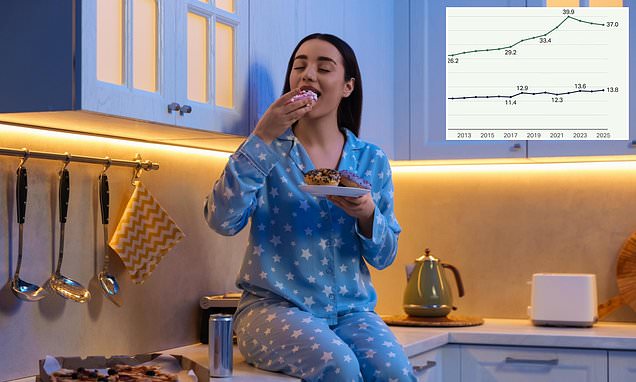 Dietitian reveals how to really 'undo' a day of bad eating