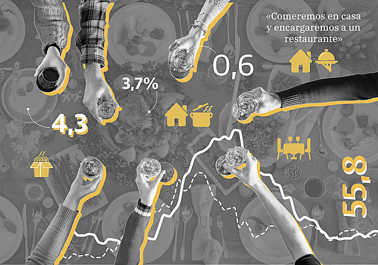 La Navidad más cara de la historia hará mella en el ahorro de las familias