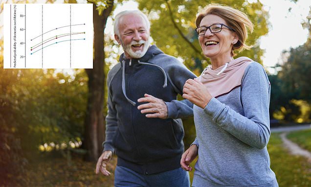 'Risk calculator' can determine exact age you will develop Alzheimer's... as study shows a new pill may prevent disease