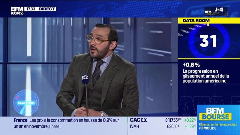 La Data Room : 0,6 % = progression en glissement annuel de la population américaine - 28/11