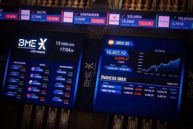 El Ibex 35 abre con pérdidas del 1,28% ante el miedo de una burbuja en la IA