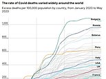 How does Britain's death toll REALLY compare to the rest of the world? As Covid Inquiry issues damning verdict on Government's 'too little, too late' response and claims 23,000 lives could have been saved