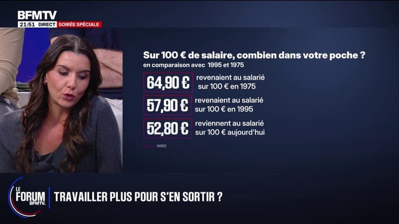 FORUM BFMTV - Sur 100€ de salaire, combien dans votre poche?