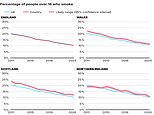 Mapped: Britain's smoking strongholds where rates have gone UP - despite vapes overtaking cigarettes