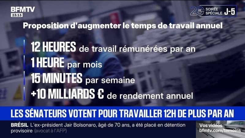 Le Sénat vote un amendement pour ajouter 12 heures de travail en plus par an
